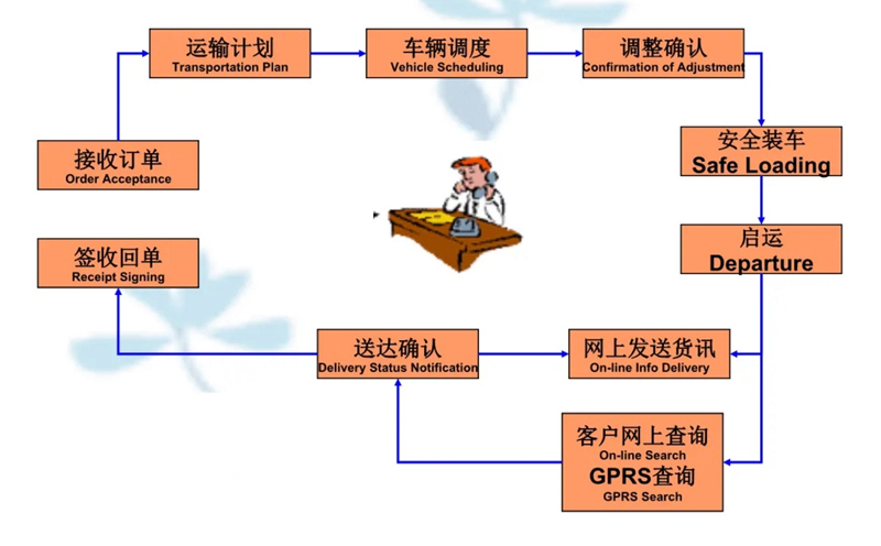 苏州到宿城搬家公司-苏州到宿城长途搬家公司